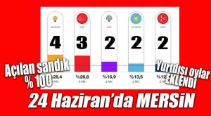24 HAZİRAN MERSİN MİLLETVEKİLİ SEÇİM SONUÇLARI