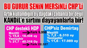 MERSİN’DE CHP’NİN KALELERİ HDP’Yİ PATLATTI