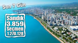 TÜRKİYE’DE 56 MİLYON, MERSİN’DE 1 MİLYON 270 BİN!