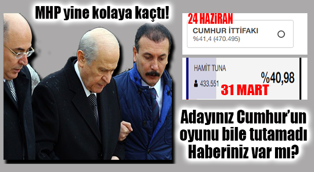 MHP ŞAŞIRTMADI… MERSiN FATURASI CHP’Yi DESTEKLEYEN HDP’YE KESiLDi!