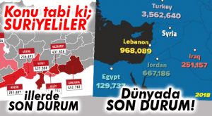 MERSİN’E YENİ SURİYELİ KAYDI ALIMI DURDURULDU… SON SAYI 201 BİN!