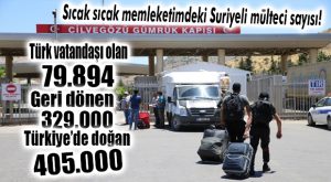HAZİRAN 2019 SURİYELİ VERİLERİ AÇIKLANDI… MERSİN HALA İLK 6’DA