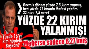 RESMEN KANDIRILDIK! CHP’Lİ SEÇER’İN “22” DEDİĞİ SADECE “6,27” ÇIKTI, GEÇEN YILKİNE BİLE YAKLAŞAMADI!