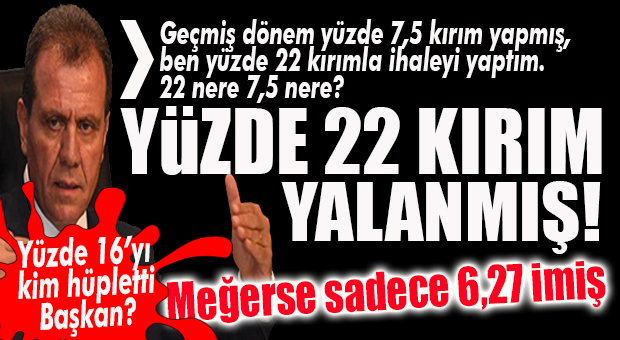 RESMEN KANDIRILDIK! CHP’Lİ SEÇER’İN “22” DEDİĞİ SADECE “6,27” ÇIKTI, GEÇEN YILKİNE BİLE YAKLAŞAMADI!