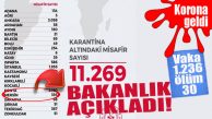 KARANTİNADAKİ 11 BİN 269’UN 393’Ü MERSİN’DEKİ YURTLARDA… BAKANLIK DUYURDU!