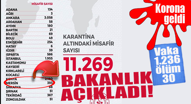 KARANTİNADAKİ 11 BİN 269’UN 393’Ü MERSİN’DEKİ YURTLARDA… BAKANLIK DUYURDU!