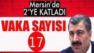 MERSİN’DEKİ VAKA SAYISI 9’DAN 17’YE ULAŞTI
