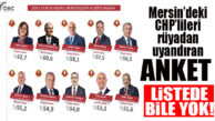 ANKETLERDE ÇAKILDI… CHP’Lİ VAHAP SEÇER LİSTEDE YOK!