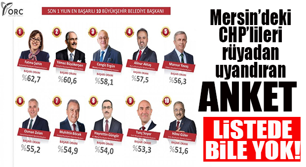 ANKETLERDE ÇAKILDI… CHP’Lİ VAHAP SEÇER LİSTEDE YOK!