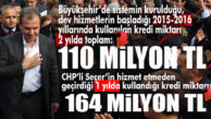 SANSASYONEL’DEN DEV YAZI DİZİSİ… 2015-2016 KREDİ KULLANIMI 110 MİLYON TL, SEÇER’Lİ 2019 164 MİLYON TL! HİZMET DE YOK BİR DE ÜSTELİK!