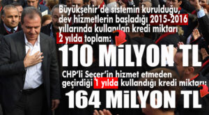 SANSASYONEL’DEN DEV YAZI DİZİSİ… 2015-2016 KREDİ KULLANIMI 110 MİLYON TL, SEÇER’Lİ 2019 164 MİLYON TL! HİZMET DE YOK BİR DE ÜSTELİK!