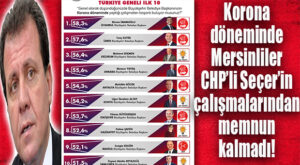 CHP’Lİ SEÇER’E CHP ANKETÇİSİNDEN SOĞUK DUŞ: “SALGIN DÖNEMİNDE BAŞARILI OLAMADI!”