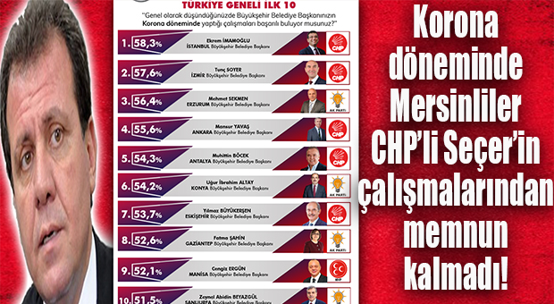 CHP’Lİ SEÇER’E CHP ANKETÇİSİNDEN SOĞUK DUŞ: “SALGIN DÖNEMİNDE BAŞARILI OLAMADI!”