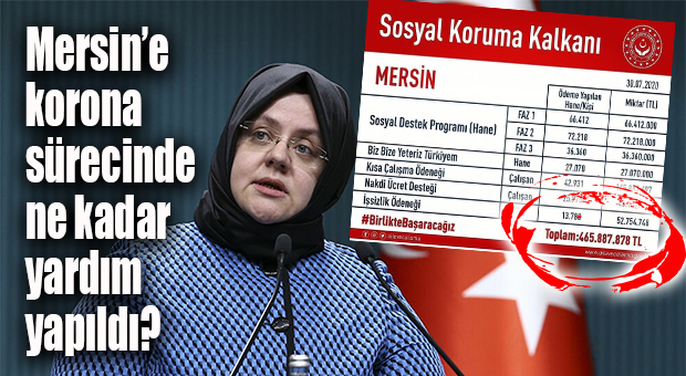 BAKAN SELÇUK MERSİN VERİLERİNİ TEK TEK AÇIKLADI: TOPLAM 466 MİLYON TL!