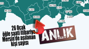 MERSİN’DE AŞILANMA SAYISI 30 BİN’E YAKLAŞTI… 80 YAŞ VE ÜSTÜ AŞILAMA BAŞLADI!