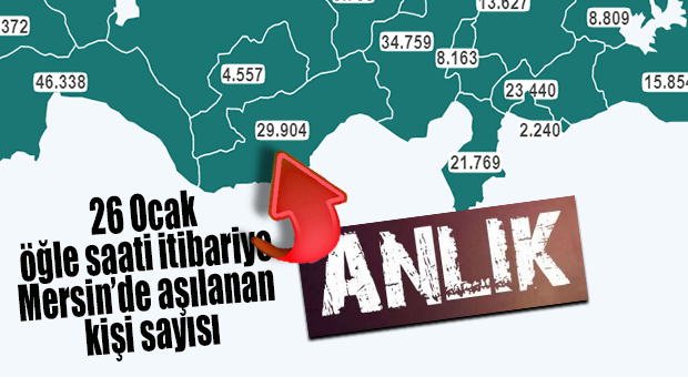 MERSİN’DE AŞILANMA SAYISI 30 BİN’E YAKLAŞTI… 80 YAŞ VE ÜSTÜ AŞILAMA BAŞLADI!