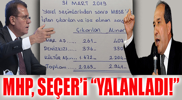 CHP’Lİ SEÇER KAÇ İŞÇİYİ İŞİNDEN ETTİ? MHP RAKAMLARLA SEÇER’İ YALANLADI!