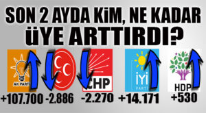 HANGİ PARTİ ÜYE SAYISINI YÜKSELTTİ, HANGİ PARTİ ÜYE KAYBETTİ? YARGITAY AÇIKLADI!