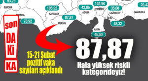 SON DAKİKA… MERSİN HALA TURUNCU LİSTEDE! 15-21 ŞUBAT VAKA SAYILARI AÇIKLANDI