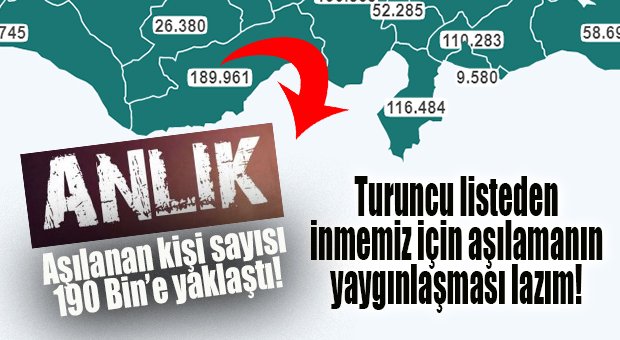 MERSİN’DE AŞILANAN KİŞİ SAYISI 190 BİNE YAKLAŞTI!