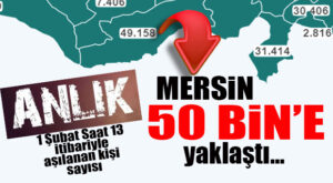 MERSİN’DE AŞILANAN KİŞİ SAYISI 50 BİN’E YAKLAŞTI