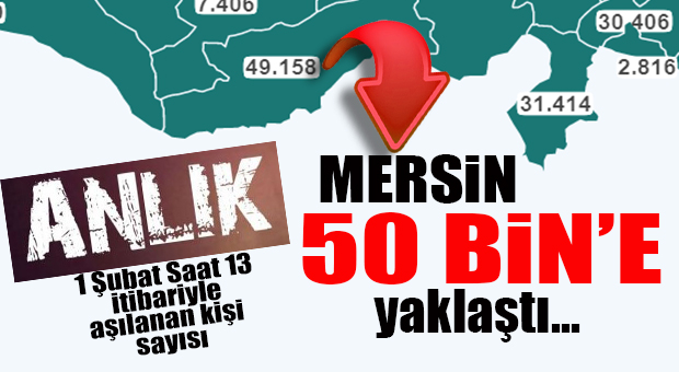 MERSİN’DE AŞILANAN KİŞİ SAYISI 50 BİN’E YAKLAŞTI