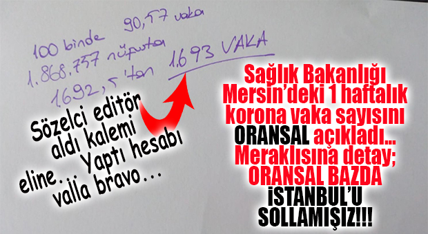 MERSİN’DE 1.693 YENİ VAKA… 1 HAFTALIK VERİLERİ BAKANLIK PAYLAŞTI