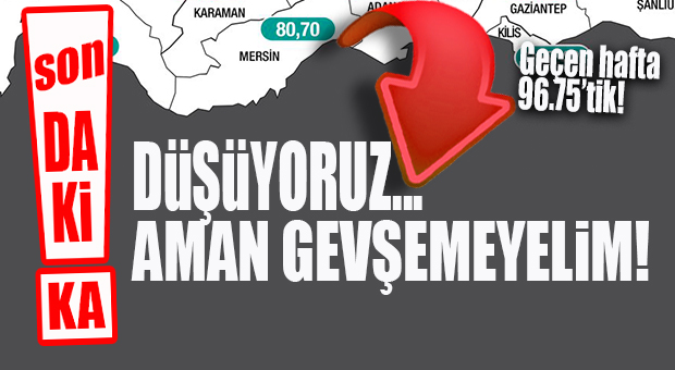 SON DAKİKA… MERSİN’DE HAFTALIK VAKA SAYILARINDA HATIRI SAYILI GERİLEME VAR!