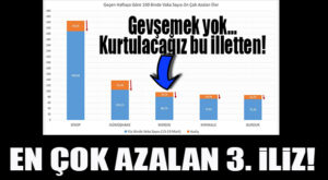 SAĞLIK BAKANI KOCA “MERSİN” VERİLERİNİ PAYLAŞTI! VAKASI 1 HAFTADA EN ÇOK AZALAN 3. İL OLDUK!