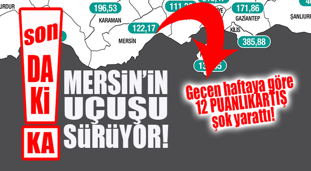 SON DAKİKA… MERSİN’İN 27 MART- 2 NİSAN VERİLERİ YİNE YÜKSELDİ: GEÇTİĞİMİZ HAFTAYA GÖRE 12 PUANLIK ARTIŞ VAR