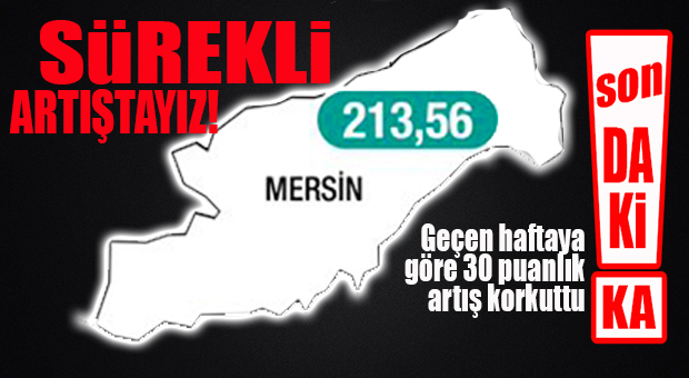 MERSİN’DE DURUM VAHİM: 100 BİNDE 213,56