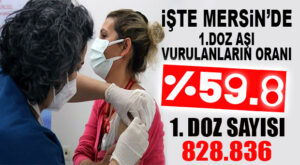 MERSİN’DE 1. DOZ AŞI ORTALAMASI AÇIKLANDI: % 59.8