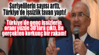 İYİ PARTİLİ KOCAMAZ: “TÜRKİYE’DE GENÇ İŞSİZLERİN ORANI YÜZDE 30’LARA ÇIKTI, BU KORKUNÇ BİR RAKAM!”