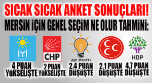 2018 GENEL SEÇİMLE ŞİMDİYİ KIYASLADILAR: MERSİN’DE KİM DÜŞÜŞTE, KİM YÜKSELİŞTE… BOMBA ANKET!