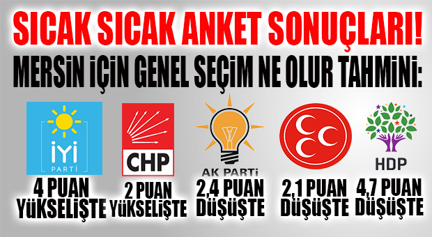 2018 GENEL SEÇİMLE ŞİMDİYİ KIYASLADILAR: MERSİN’DE KİM DÜŞÜŞTE, KİM YÜKSELİŞTE… BOMBA ANKET!