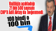 VALİLİĞİN VERDİĞİ SAYIYI CHP’Lİ AKTAY DA BEĞENMEDİ: “21 BİN 500 SAYISININ BİZİM MİTİNGİMİZLE ALAKASI YOKTUR!”