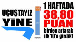 MERSİN KOPTU GİDİYOR: EN YÜKSEK 10 İL LİSTESİNE GİRDİ