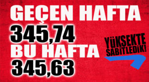 MERSİN YİNE ZİRVEYİ BIRAKMADI: 345,63