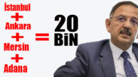 AK PARTİLİ ÖZHASEKİ HESABI YAPTI: İŞTE CHP’Lİ BELEDİYELERDE KIYIMA UĞRAYAN İŞÇİ SAYISI!