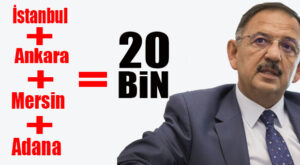 AK PARTİLİ ÖZHASEKİ HESABI YAPTI: İŞTE CHP’Lİ BELEDİYELERDE KIYIMA UĞRAYAN İŞÇİ SAYISI!