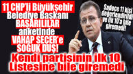 YOK ARTIK: 11 CHP’Lİ BÜYÜKŞEHİR BELEDİYE BAŞKANI İÇERİSİNDE SEÇER İLK 10’A BİLE GİREMEDİ! BAŞARISIZLIĞI CHP İÇİNDE BİLE TESCİLLENDİ!