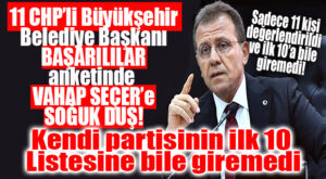 YOK ARTIK: 11 CHP’Lİ BÜYÜKŞEHİR BELEDİYE BAŞKANI İÇERİSİNDE SEÇER İLK 10’A BİLE GİREMEDİ! BAŞARISIZLIĞI CHP İÇİNDE BİLE TESCİLLENDİ!