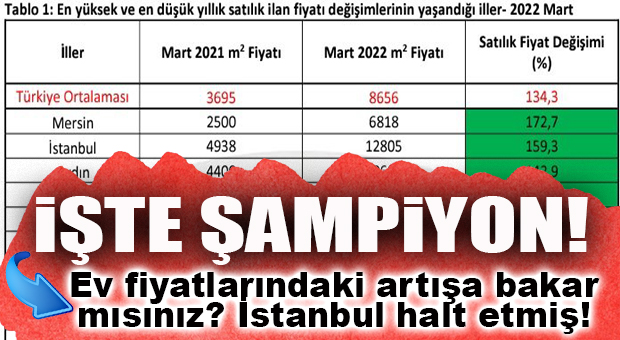 ZENGİN DEĞİLİZ AMA ZENGİN ŞEHRİNDEYİZ VESSELAM!.. ALLAH BİZİ KURTARSIN! KONUT FİYATLARINDA MERSİN ZAM ŞAMPİYONU!