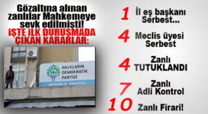 HDP’YE TERÖR OPERASYONUNDA SON DURUM: 5 KİŞİ SERBEST, 4 TUTUKLAMA, 7 ADLİ KONTROL, 10 FİRARİ!