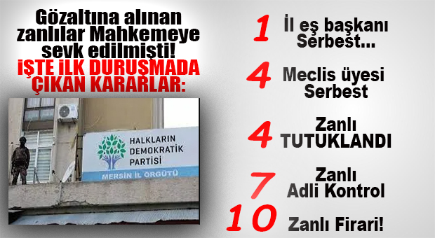 HDP’YE TERÖR OPERASYONUNDA SON DURUM: 5 KİŞİ SERBEST, 4 TUTUKLAMA, 7 ADLİ KONTROL, 10 FİRARİ!