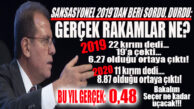 CHP’Lİ SEÇER NE ZAMAN “DOĞRU” BİR İHALE KIRIM RAKAMI AÇIKLADI Kİ… SON RAKAM HER ŞEYİ ORTAYA DÖKTÜ!