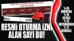 MERSİN’DE 44 BİN YABANCI İKAMET İZNİ ALDI… PEKİ YA AZ BUZ DA OLMAYAN GERİSİ?