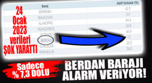 BERDAN ALARM VERDİ: DOLULUK ORANI YÜZDE 7!