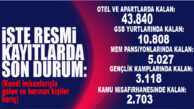 SON DURUM: MERSİN’DE 65 BİN 496 DEPREMZEDE MİSAFİR EDİLİYOR!