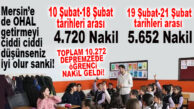 MERSİN’E 2 GÜNDE 5 BİN 625 NAKİL DAHA GELDİ! TOPLAM 10.272 DEPREMZEDE ÖĞRENCİ MERSİN’E NAKİL ALDIRDI